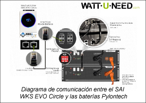 Diagrama de comunicación entre el SAI WKS EVO Circle y las baterías Pylontech